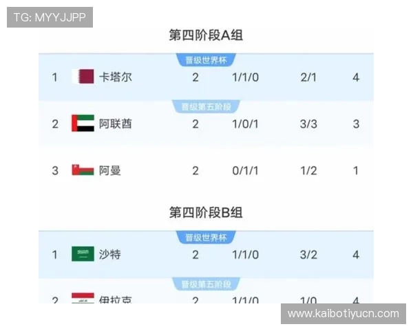 2026美加墨世界杯亚洲区积分榜最新排名情况全面解析 2026美加墨世界杯亚洲区积分榜最新排名情况全面解析