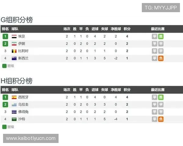 世界杯乌拉圭对佛得角的历史比分数据及比赛结果对比分析